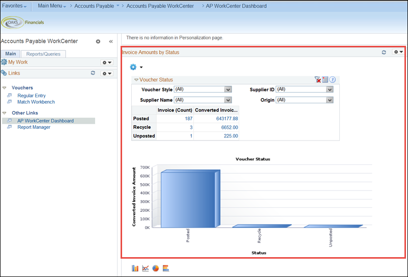 Using OAKS FIN WorkCenters and Dashboards